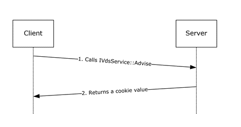 [MS-VDS]: Registering for Notifications | Microsoft Learn
