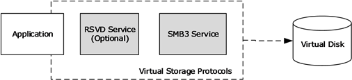 [MS-VSOD]: Components and Capabilities | Microsoft Learn