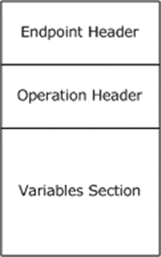 [MS-WDSC]: Messages | Microsoft Learn