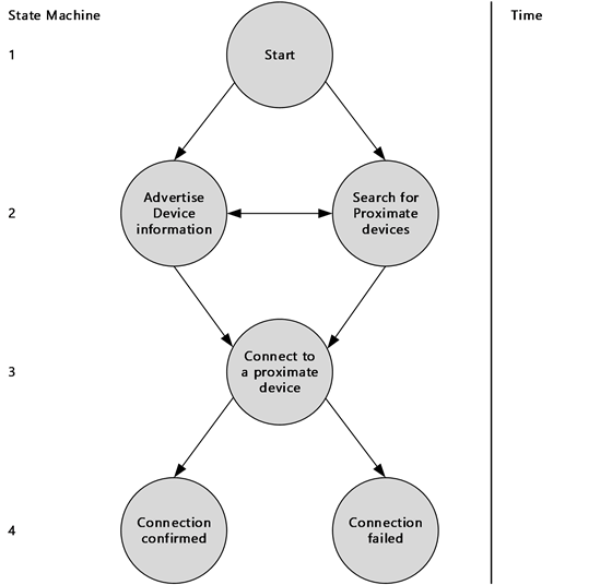 [MS-WFDAA]: Common Details | Microsoft Learn