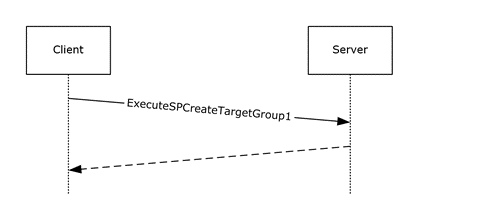 [MS-WSUSAR]: Create a Target Group | Microsoft Learn
