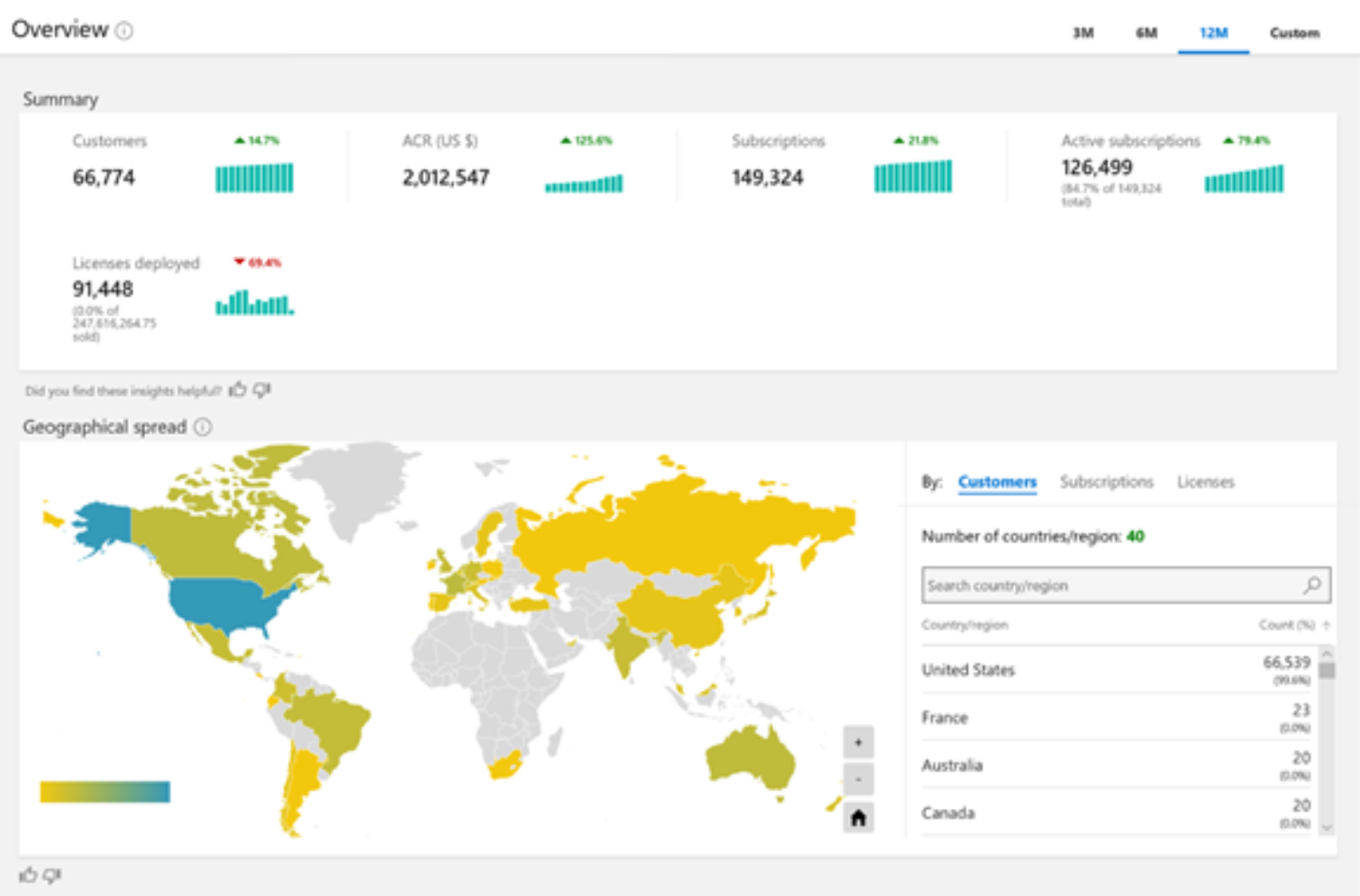 Using Partner Center Insights dashboard and reports - Partner Center  Microsoft Learn