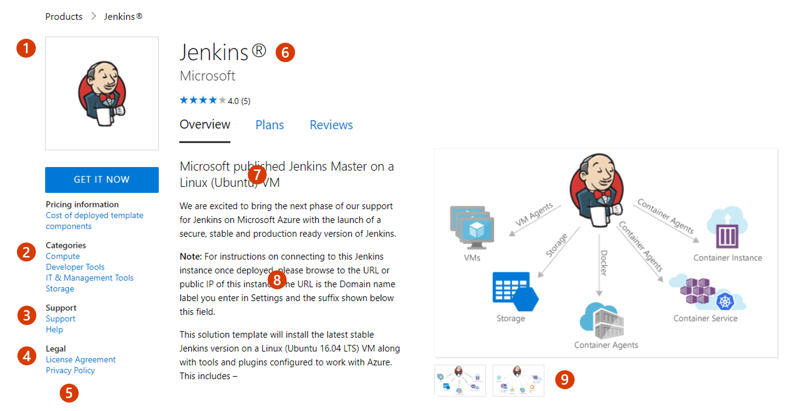Illustrates how this offer appears in Azure Marketplace.