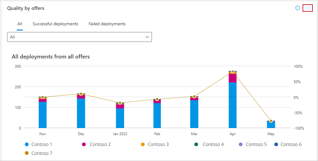 Screenshot of quality by offer graph, version 1.