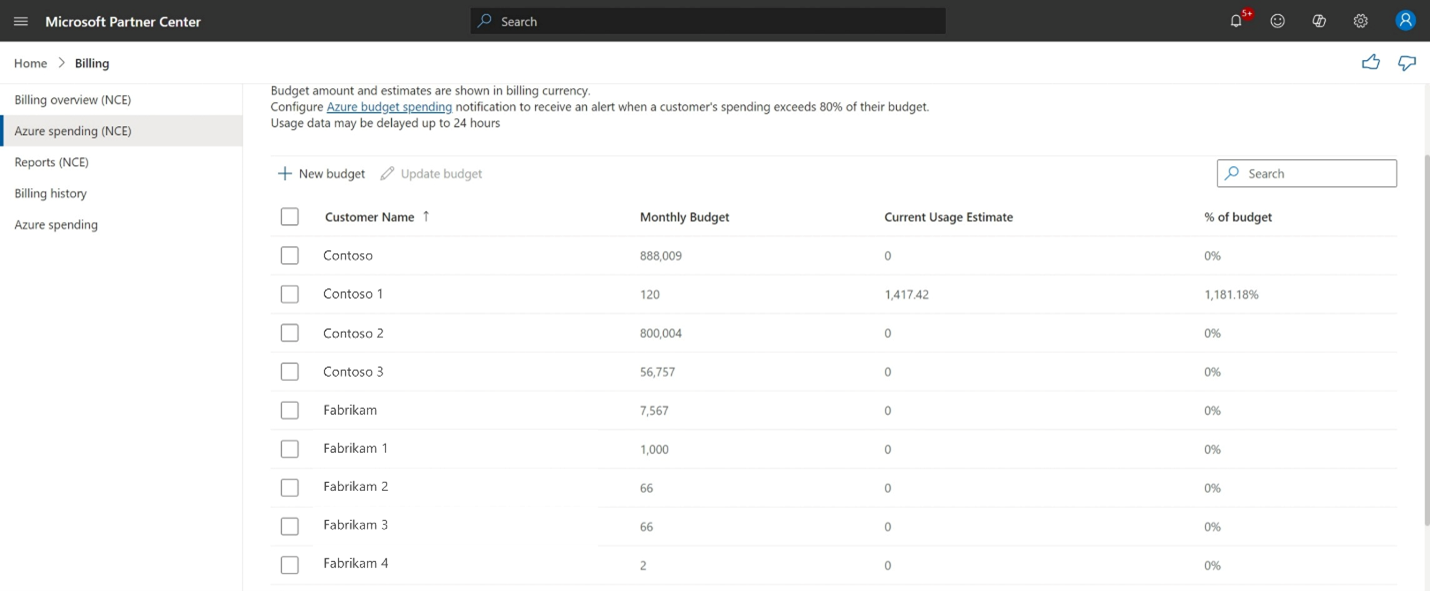 Screenshot shows a list of customers set up with Azure spending budgets in Partner Center.