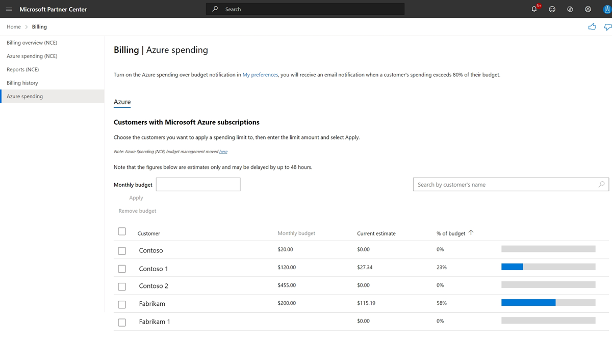 Screenshot of the Azure spending page in Partner Center.