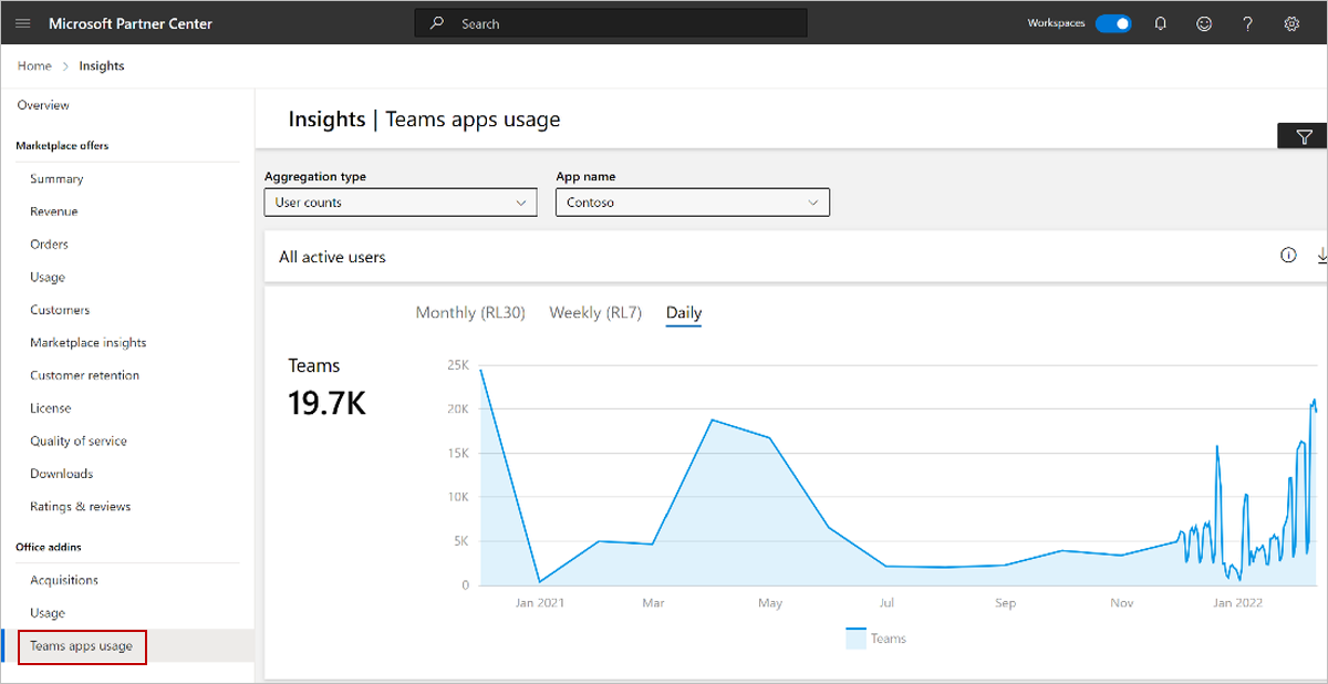 Screenshot of the Teams apps usage page in Partner Center.