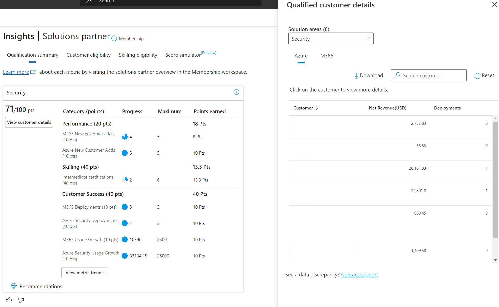 Shows partner capability score customer details modal.