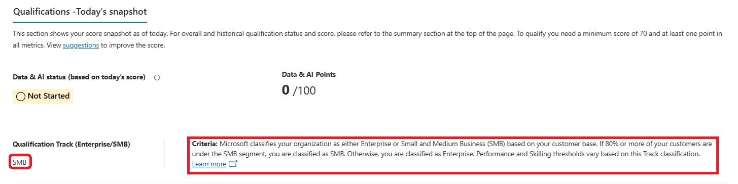 Screenshot of a day's snapshot in SMB Enterprise.
