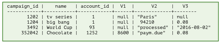 Screenshot of database schema showing custom columns labeled as V1, V2, and V3 for storing tenant-specific data.