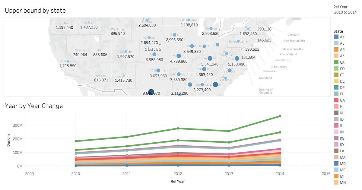 Screenshot of a United States map with bar chart.
