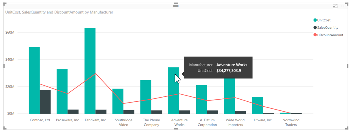 Screenshot of the default tooltip showing data point value and category on a chart in Power BI.