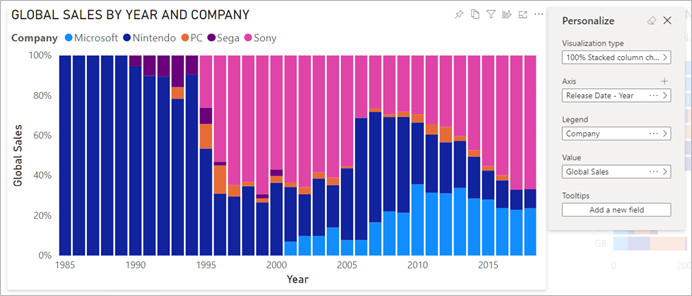 Screenshot of a personalized visual in Power BI.