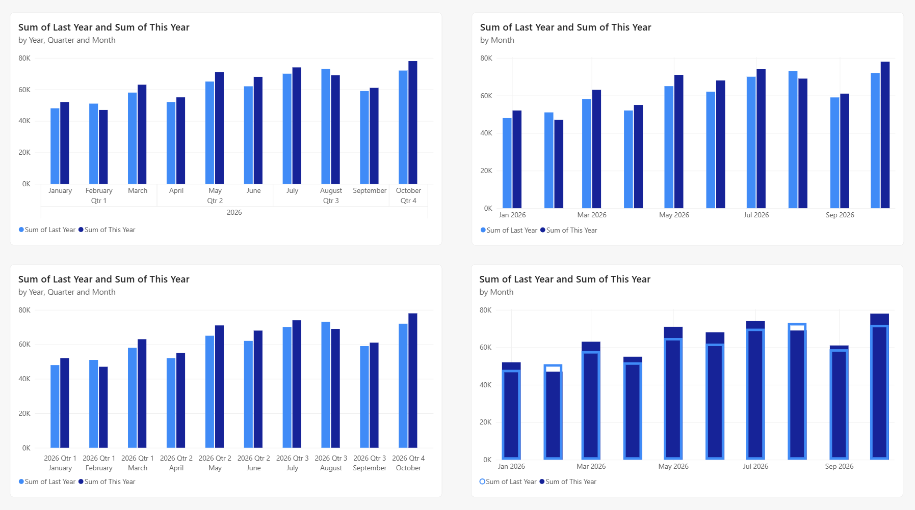 Screenshot of a column chart with sample data.