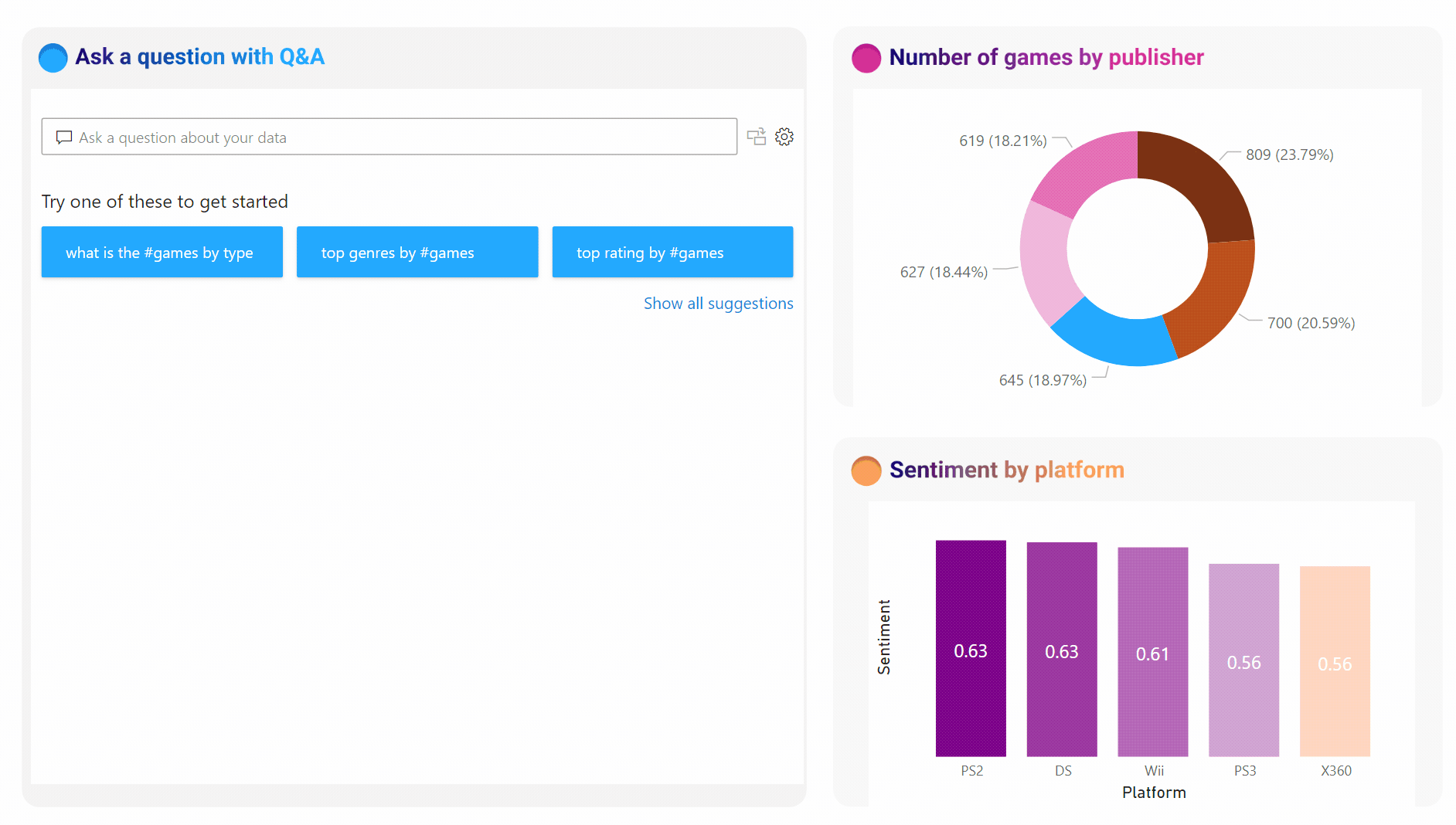 Screenshot of demonstration that shows how to use the Q&A visual in Power BI.