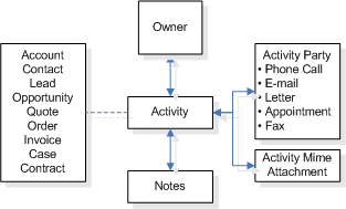 Activity diagram.