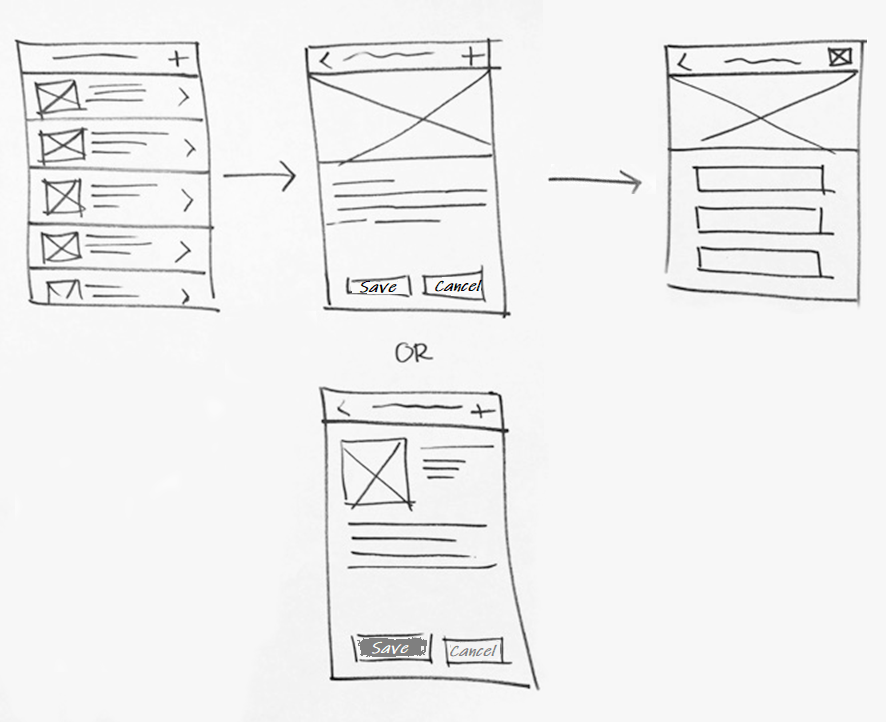 20 Free Mobile UI  Wireframe Kits for Sketch App