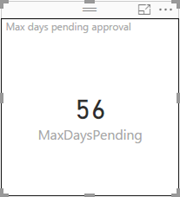  Max days pending approval.
