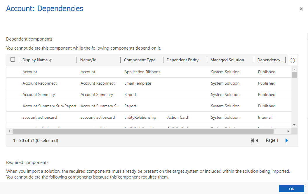 Component dependency for the account table.