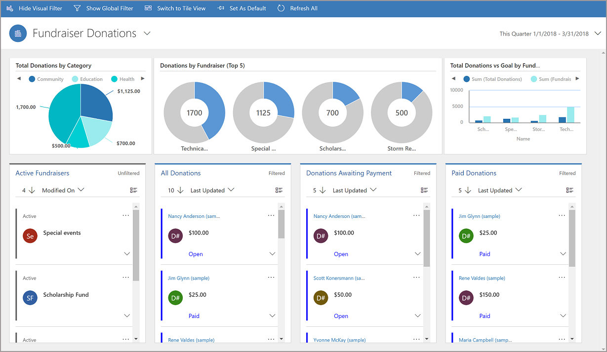 Model driven sample apps Power Apps Microsoft Learn