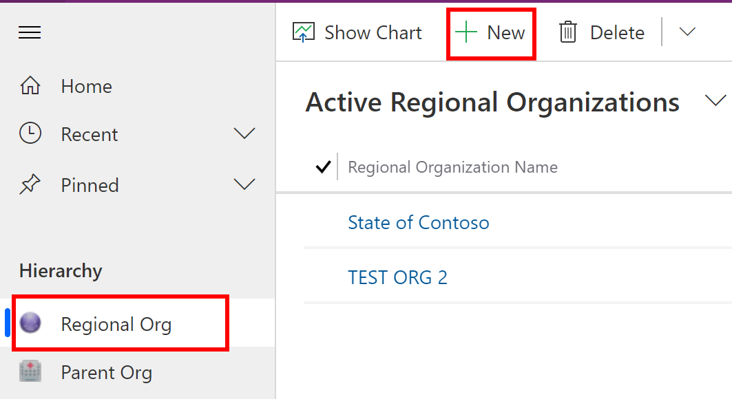 Regional organization data Regional organization data.