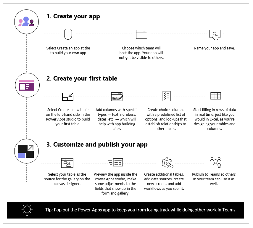 Create your first app in 3 steps.