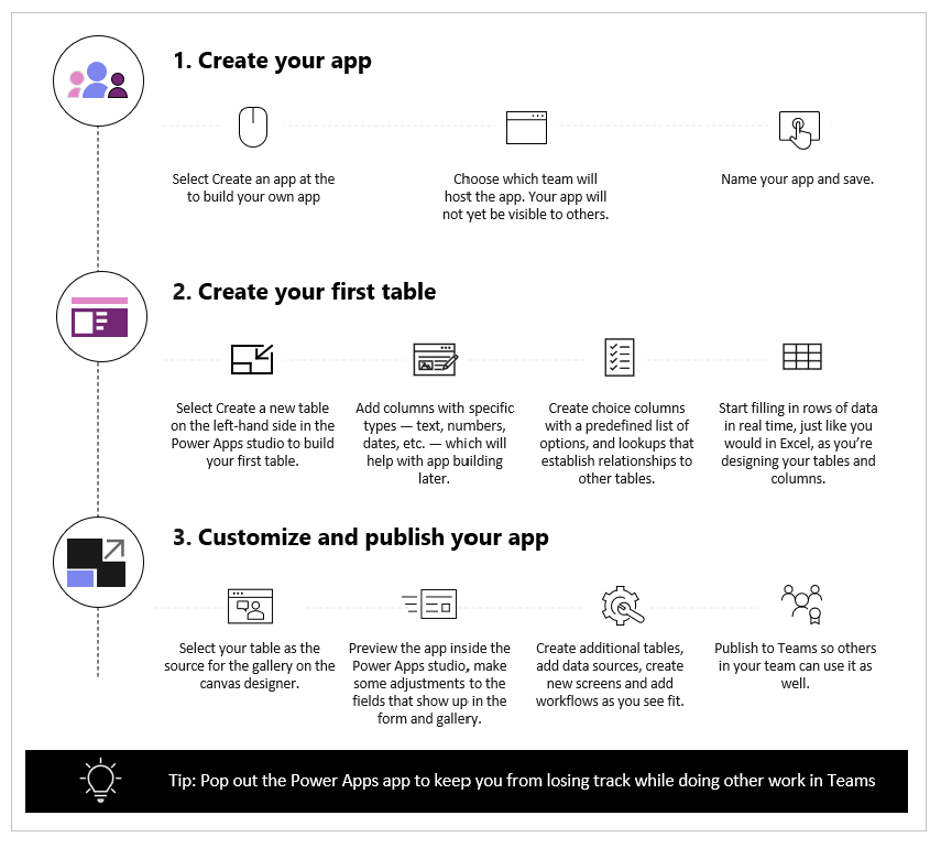 Create fake data for a Microsoft Build presentation