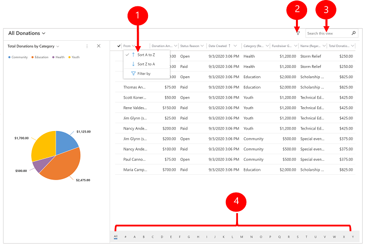 Grid filter for charts.
