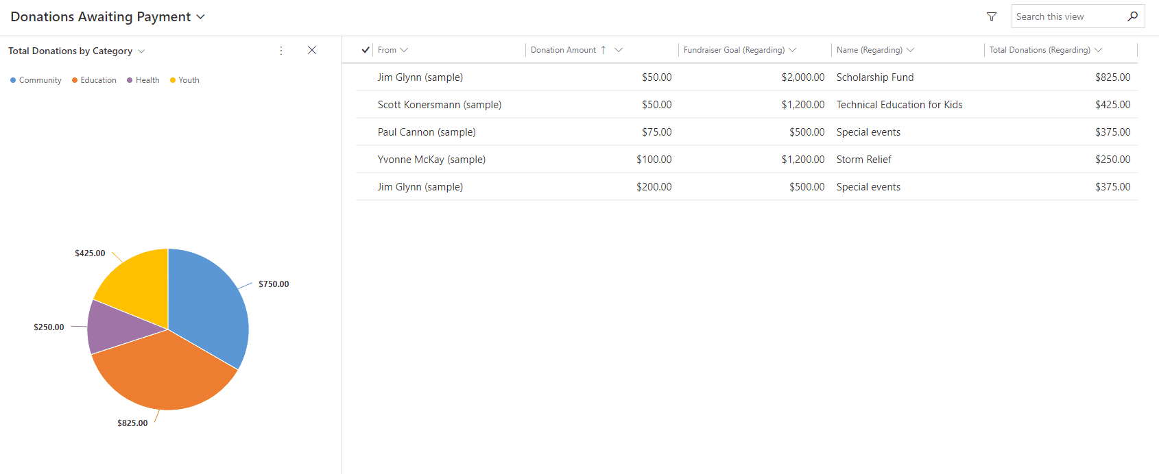 Drill down into a chart.