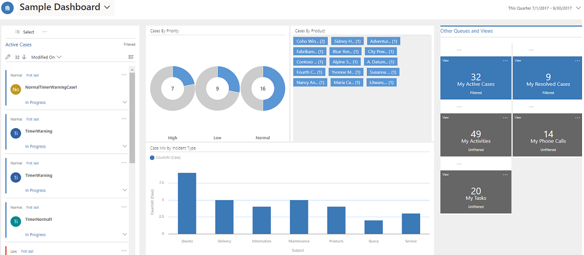 Single-stream interactive dashboard.