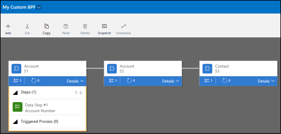 Custom business process flow.