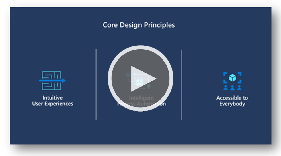 Slide from the Design phase video, showing core design principles of intuitive user experience, intelligent process automation, and accessible to everybody