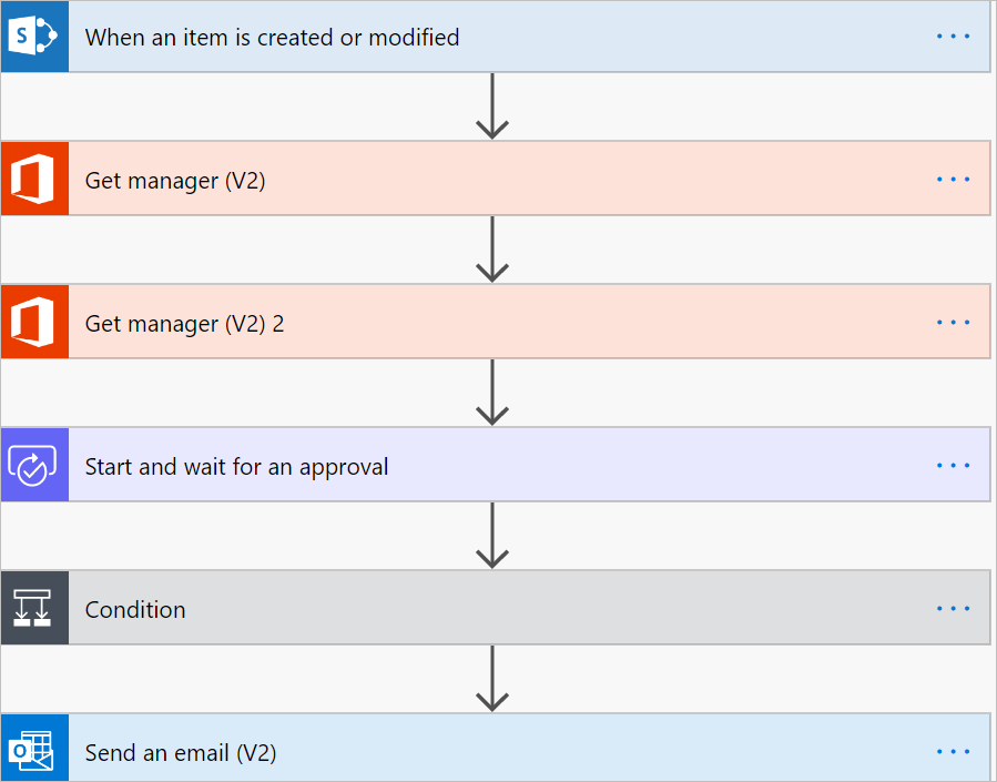 overall flow image.