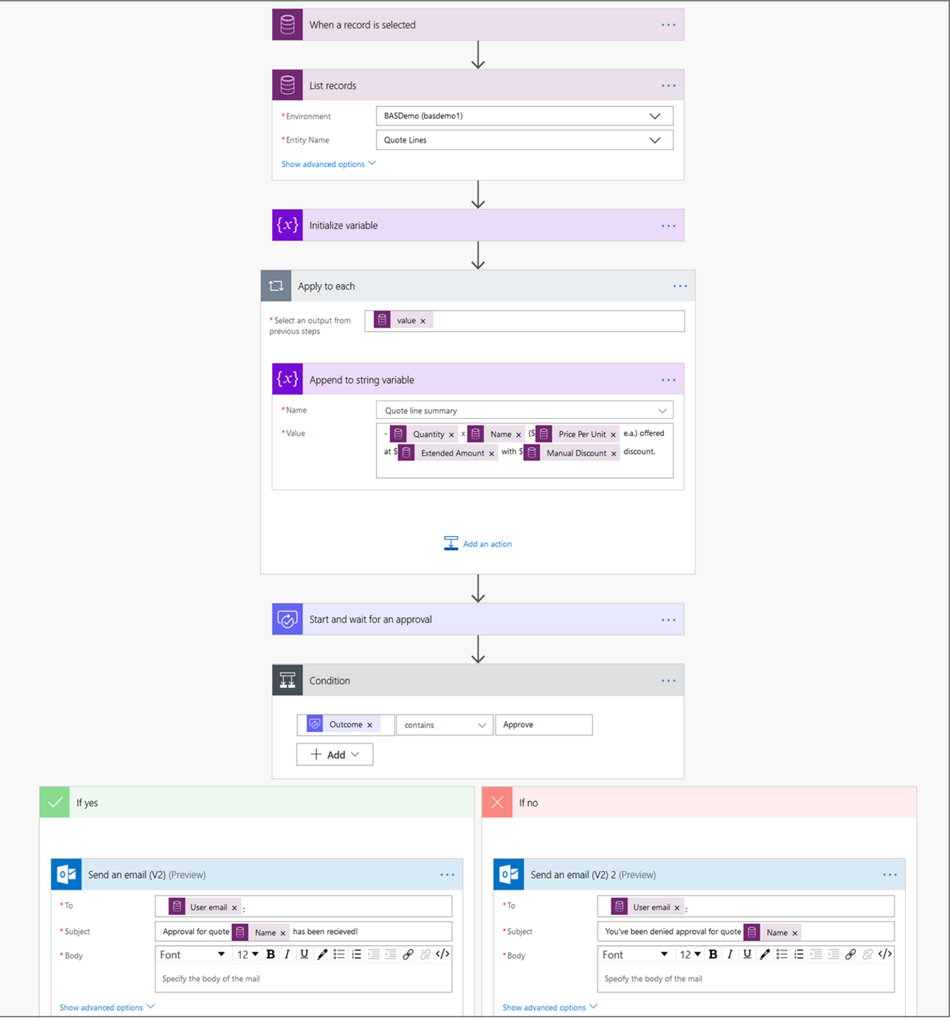 Screenshot of the Approval flow structure.