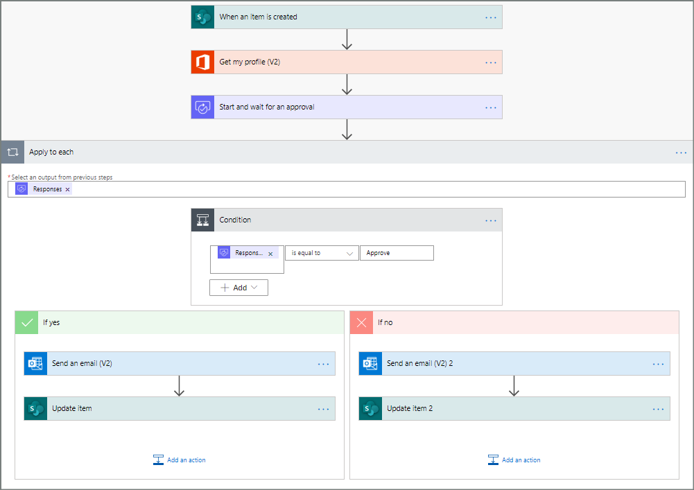 Create and test an approval workflow with Power Automate. Power