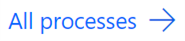 Screenshot of the 'All processes' button.