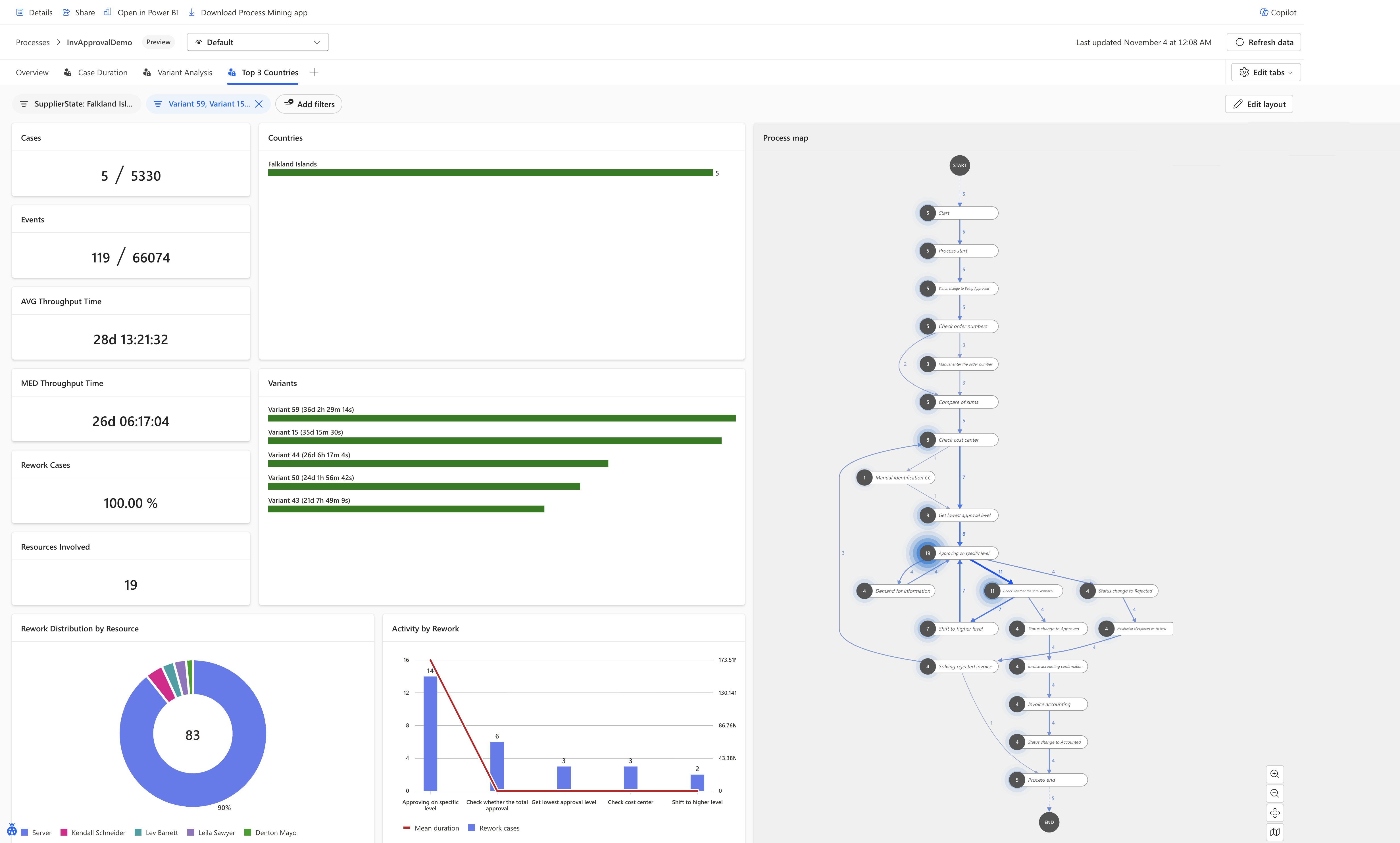 Screenshot of the process intelligence experience main interface.