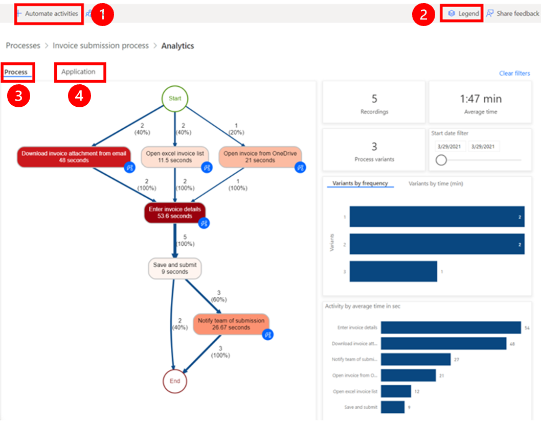 Screenshot of the Analytics screen.