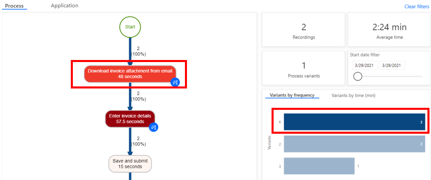 Screenshot of the invoice coming from email variant in the process map.