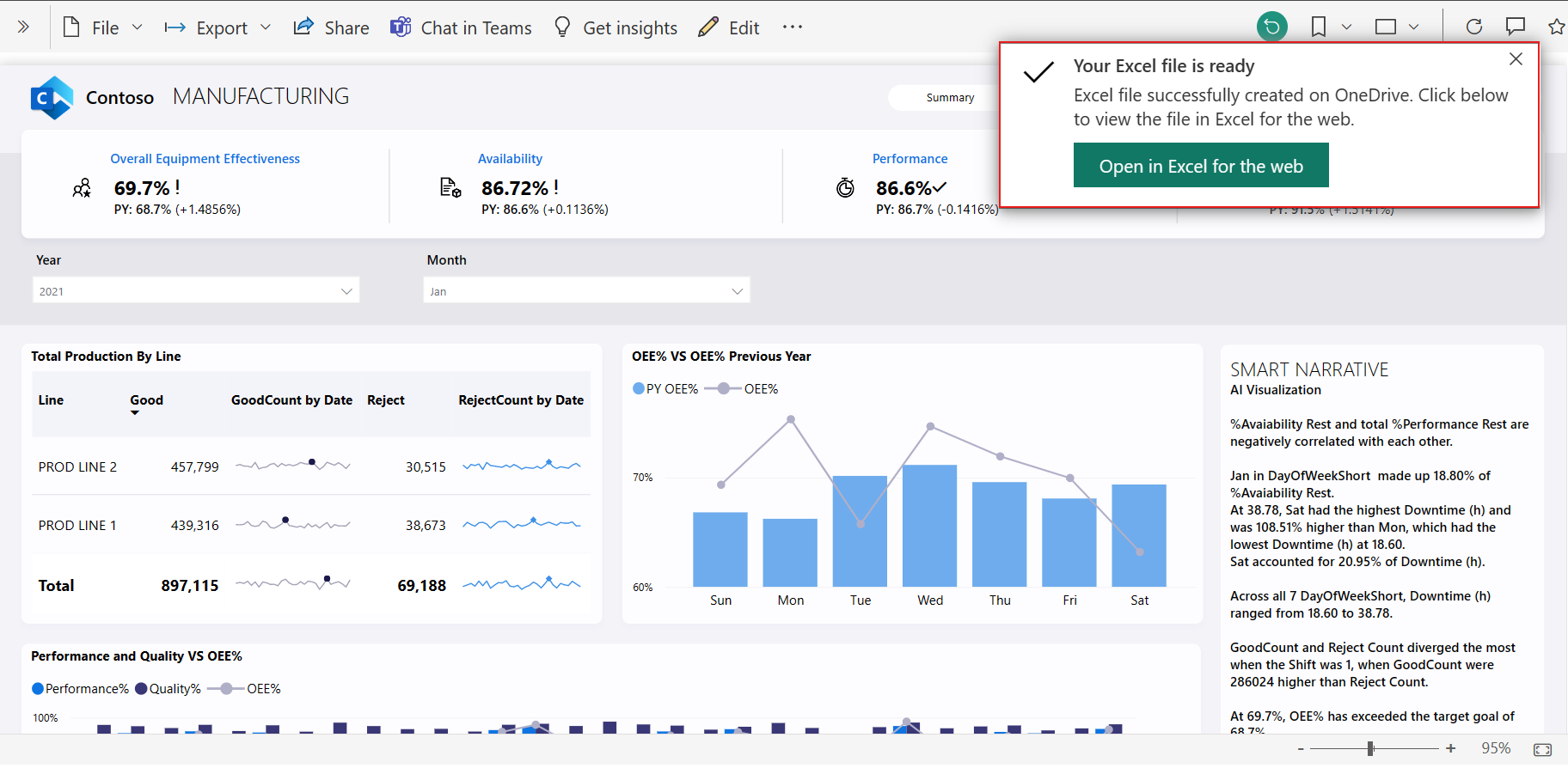 Create Excel workbooks with refreshable Power BI data - Power BI |  Microsoft Learn