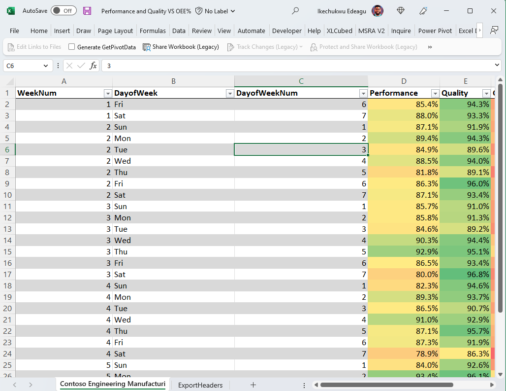 Screenshot showing formatted table in Excel.