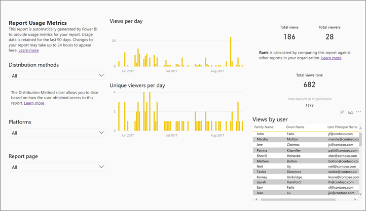 Monitor report usage metrics - Power BI | Microsoft Learn