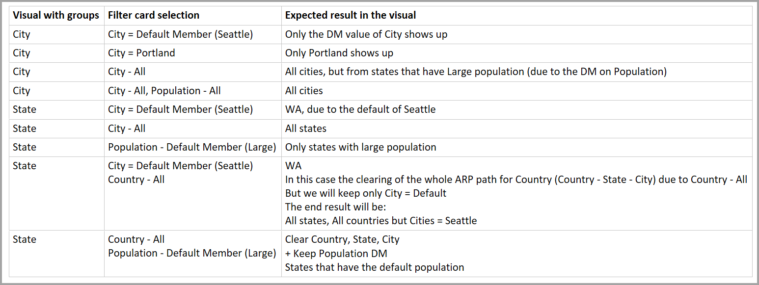 default-member-in-multidimensional-models-in-power-bi-power-bi