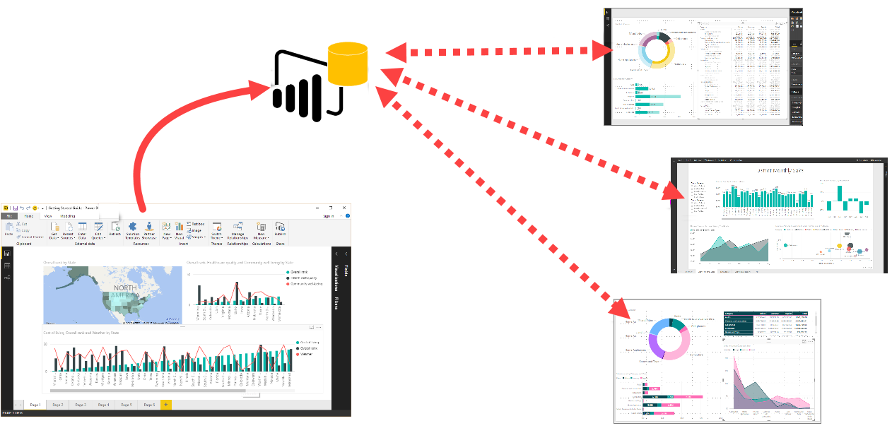 Diagram that shows multiple reports based on the same semantic model.