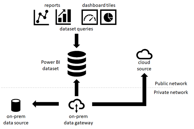 Data refresh in Power BI - Power BI | Microsoft Learn