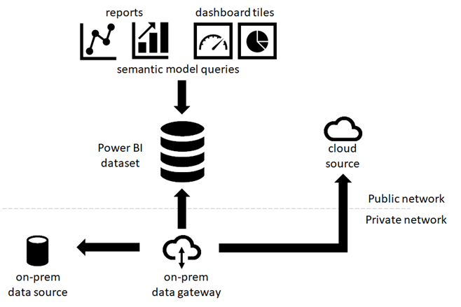 data-refresh-in-power-bi-power-bi-microsoft-learn