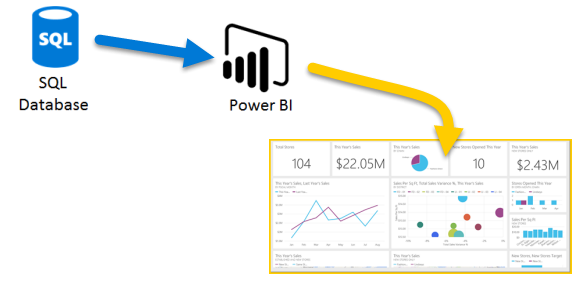 Using Sql In Power Bi