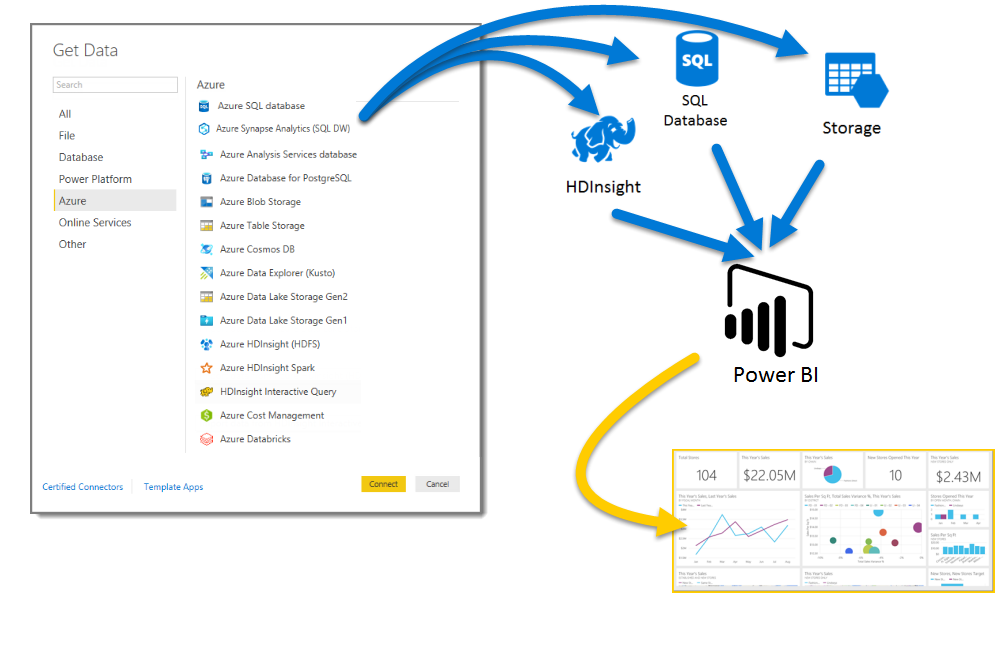 Power bi схема. Источники данных для Power bi. Power bi 1c. Кастомный коннектор к OZON для Power bi.