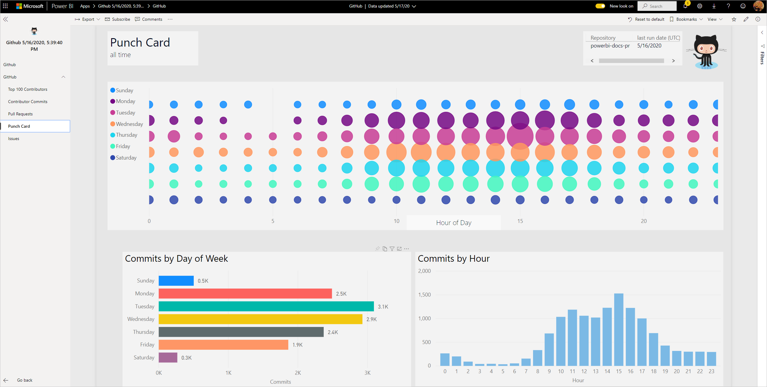 connect-to-github-with-power-bi-power-bi-microsoft-learn