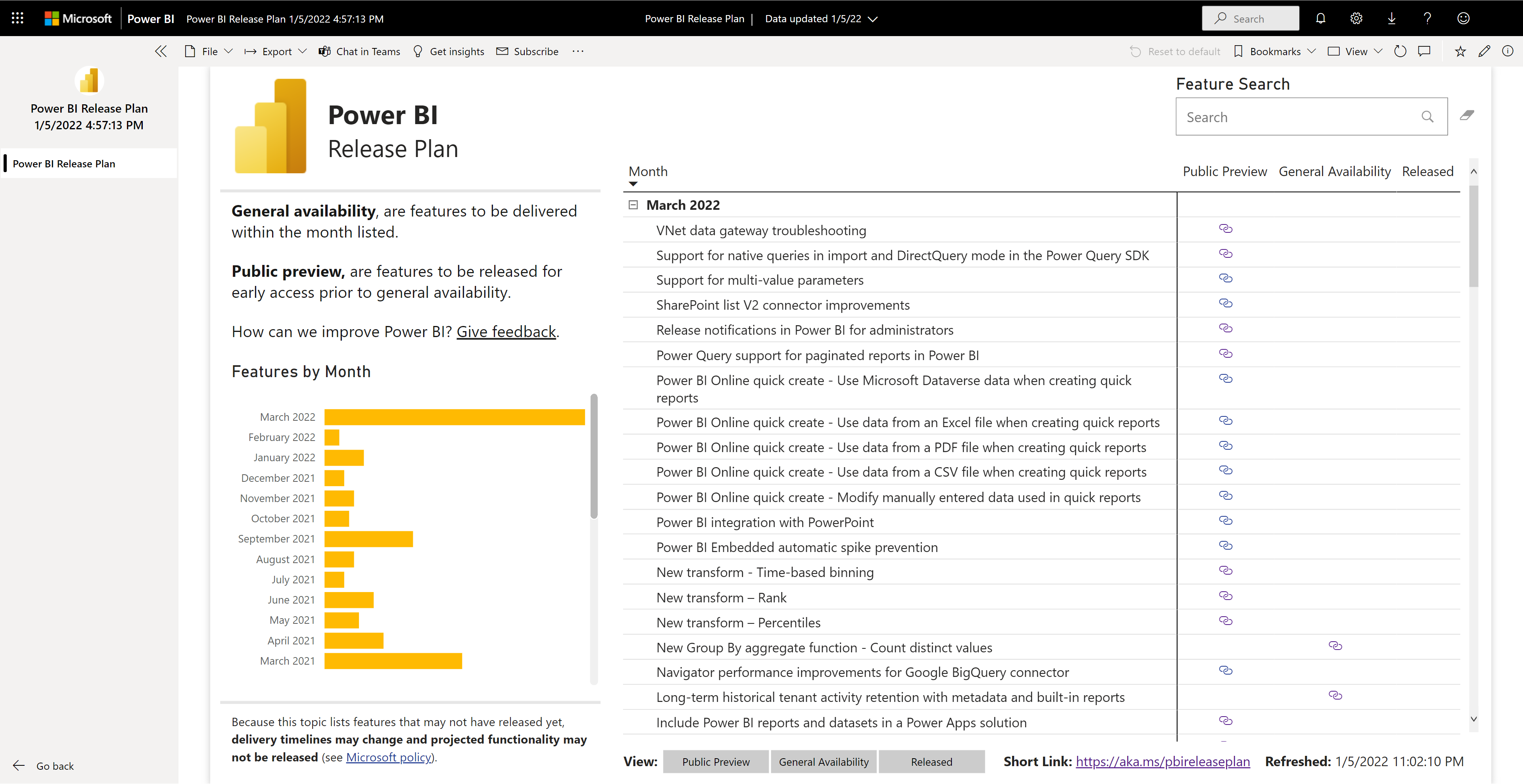 Connect to the Power BI Release Plan report Power BI Microsoft Learn